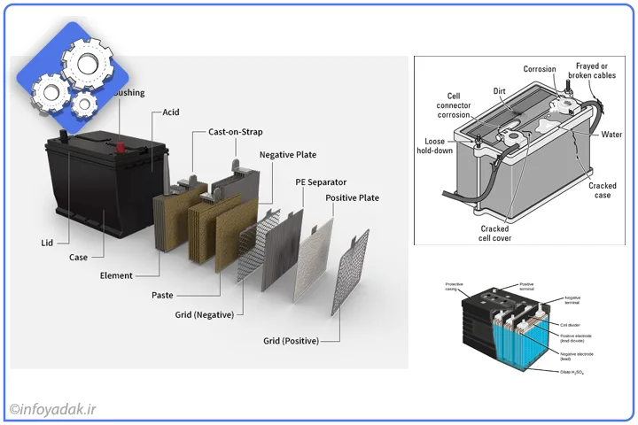 اجزای باتری خودرو