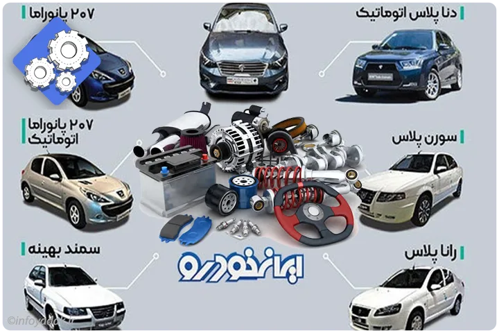 لوازم و قطعات یدکی ایران خودرو